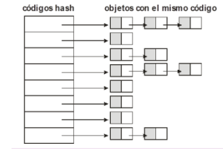 Hash