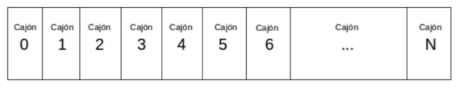 Hashtable
