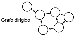 Figura 2 - Grafo dirigido