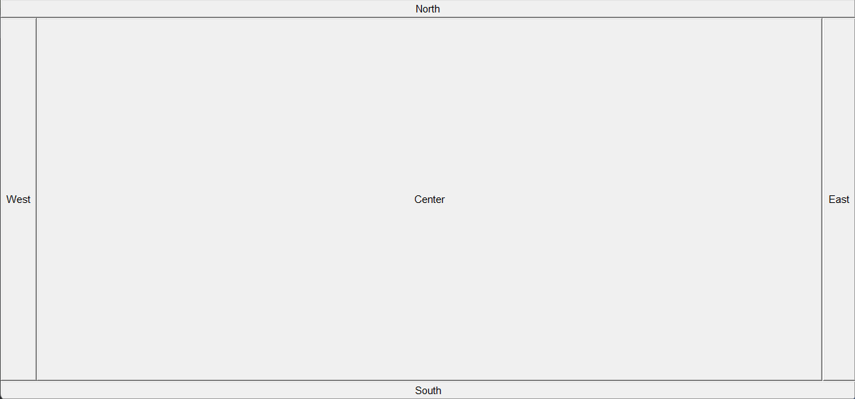 BorderLayout