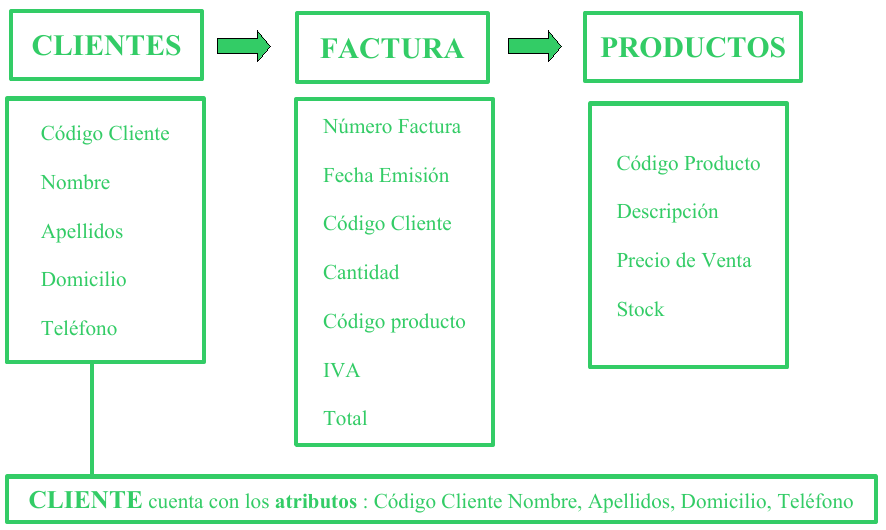 Figura 8 - Entidad