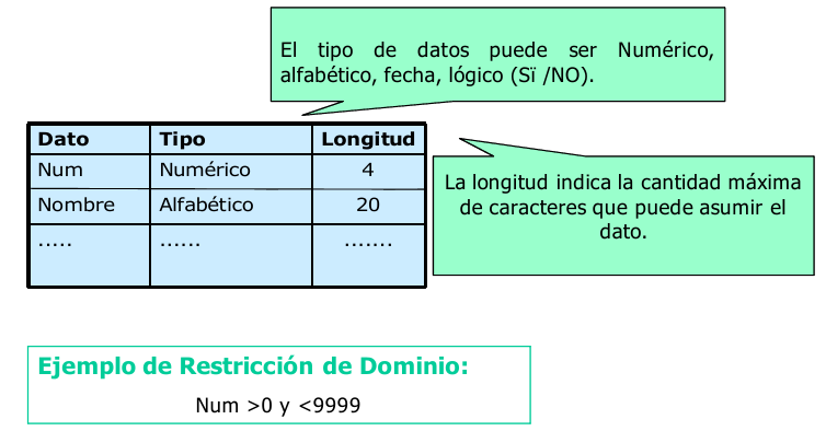 Figura 10 - Metadatos