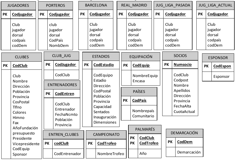 Figura 6 - Sistemas Ficheros