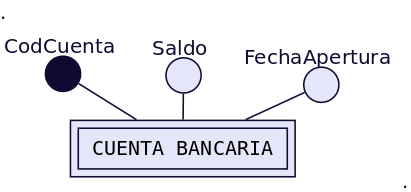 Figura 4 - Atributos