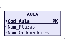 Figura 38 - Transformar entidad