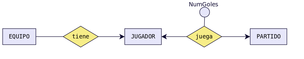 Figura 49 - Ejercicio 1
