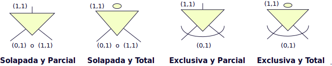 Figura 31 - Tipos de extendido