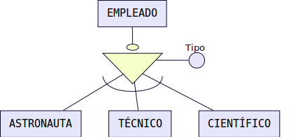 Figura 35 - Extensión Exclusiva Total