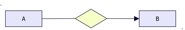 Figura 12 - Relación 1:N