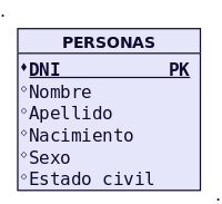 Figura 36 - Tabla del Modelo Relacional