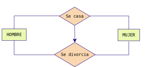 Figura 27 - Restricción de inclusión