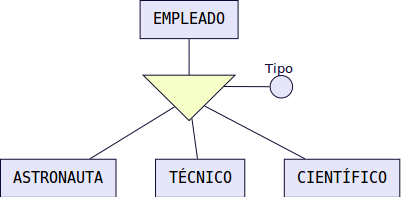 Figura 32 - Extensión Solapada Parcial