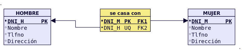 Figura 43 - Transformar Relación 1:1